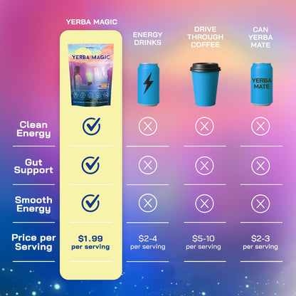 Yerba Magic Instant Yerba Mate Powder Packets – Clean Energy & Focus Drink Mix for Gut Health – Nootropic Blend with Lion’s Mane, L-Theanine, Prebiotics & Probiotics – Low Sugar Natural Caffeine – Variety Pack, 24 Sticks - Maple Wellness Supplements