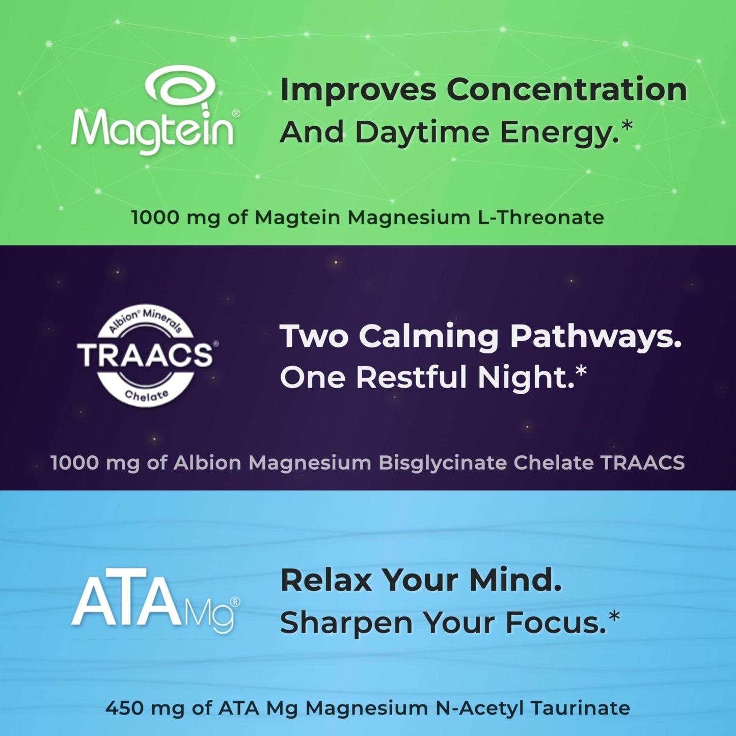 You Vites Threonix Triple Magnesium Complex - Magtein L-Threonate, Bisglycinate Chelate TRAACS & ATA Mg - Brain, Sleep, Mood & Focus Support - High Absorption, Gentle on Stomach - 120 Capsules - Maple Wellness Supplements