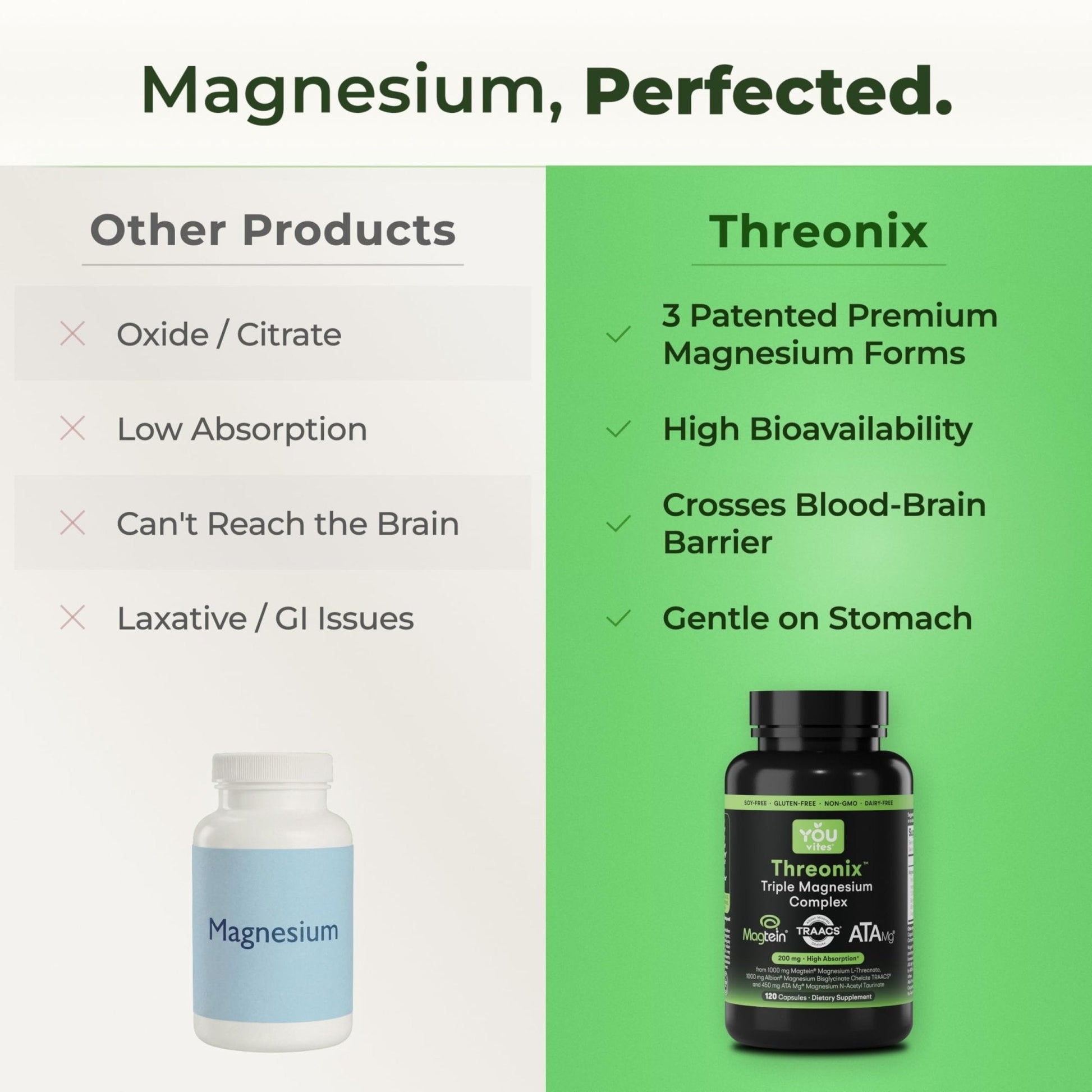 You Vites Threonix Triple Magnesium Complex - Magtein L-Threonate, Bisglycinate Chelate TRAACS & ATA Mg - Brain, Sleep, Mood & Focus Support - High Absorption, Gentle on Stomach - 120 Capsules - Maple Wellness Supplements