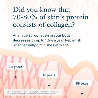 Youtheory Advanced Collagen - 6,000 mg Hydrolyzed Collagen Peptides - Includes Antioxidants & Contains Vitamin C - Hair Growth, Nails, Joint Health & Bone Support - Maple Wellness Supplements