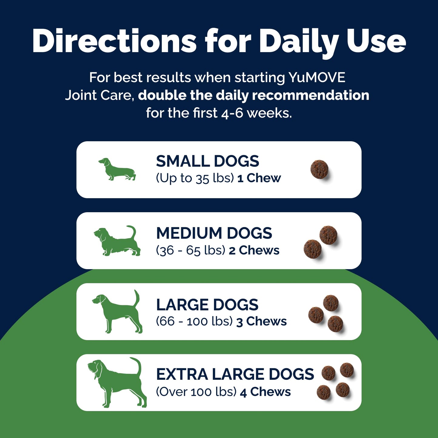 Yumove Hip & Joint Supplement for Dogs with Glucosamine, Hyaluronic Acid, Green Lipped Mussel & Omega 3 Joint Supplement - Regular or Advanced Strength (90 Count, Advanced Vet Strength Soft Chews) - Maple Wellness Supplements