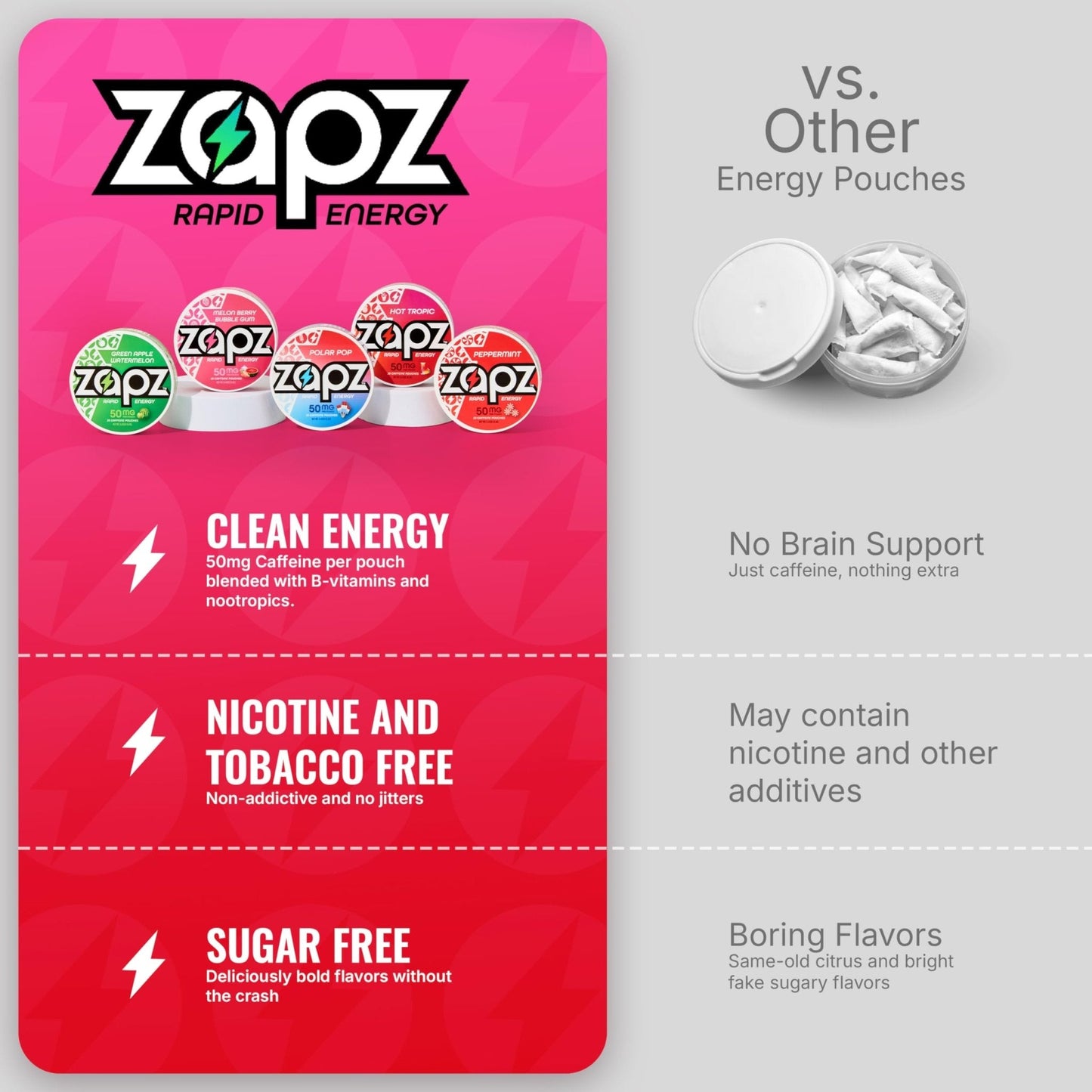 ZAPZ Caffeine Pouches, Hot Tropic, 5 Cans x 20 Count, Energy Pouches with 50mg Caffeine, Nootropic Focus Support, Niacin, L-Theanine, L-Tyrosine, Sugar Free, No Coffee Grinds - Maple Wellness Supplements