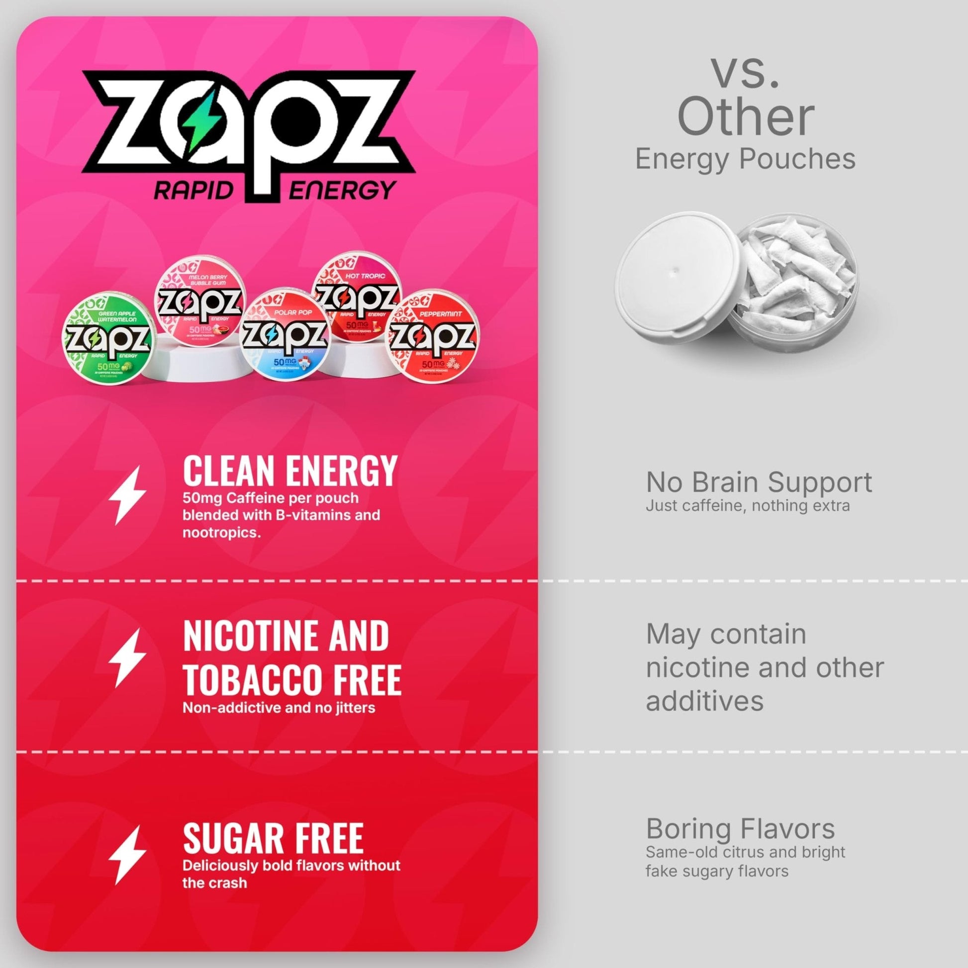 ZAPZ Caffeine Pouches, Hot Tropic, 5 Cans x 20 Count, Energy Pouches with 50mg Caffeine, Nootropic Focus Support, Niacin, L-Theanine, L-Tyrosine, Sugar Free, No Coffee Grinds - Maple Wellness Supplements