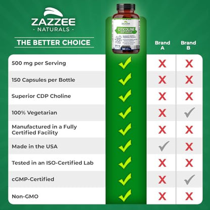 Zazzee Extra Strength Citicoline CDP Choline, 500 mg per Serving, 100 Vegan Capsules - Maple Wellness Supplements