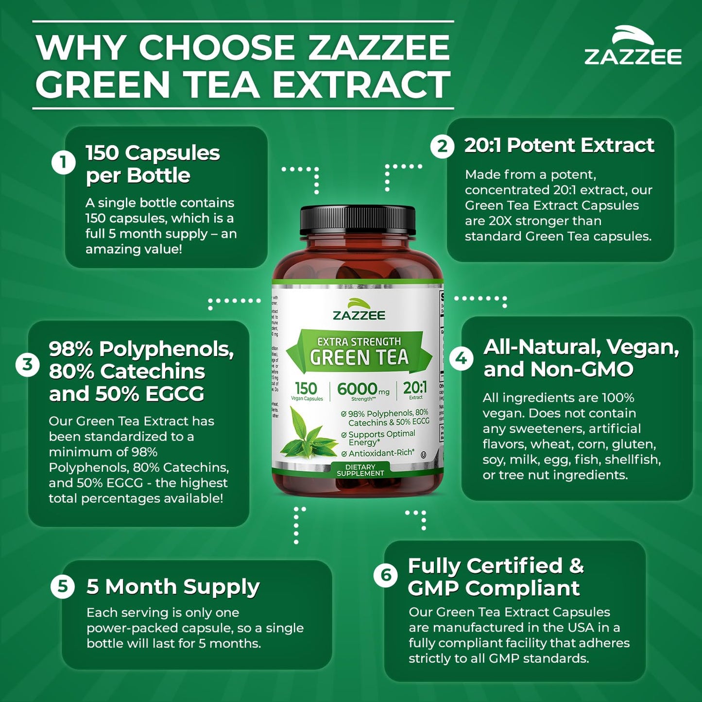 Zazzee Extra Strength Green Tea 20:1 Extract, 50% EGCG, 98% Polyphenols, 80% Catechins, 150 Vegan Capsules, 5 Month Supply, Certified Kosher - Maple Wellness Supplements