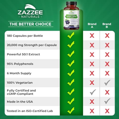 Zazzee High Strength Grape Seed 50:1 Extract, 20,000 mg Strength, 180 Vegan Capsules - Maple Wellness Supplements