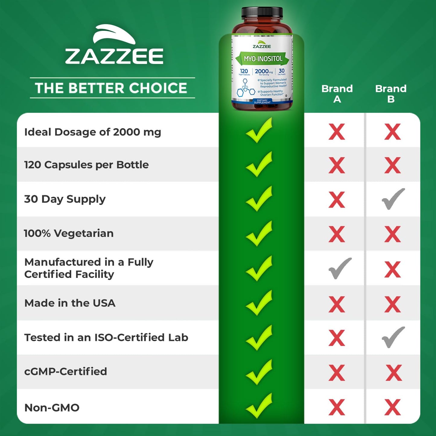 Zazzee Myo-Inositol Capsules, 2000 mg per Serving, 120 Vegan Capsules, Ideal Dosage for 40:1 Ratio, Certified Kosher, Hormone Balance & Healthy Ovarian - Maple Wellness Supplements