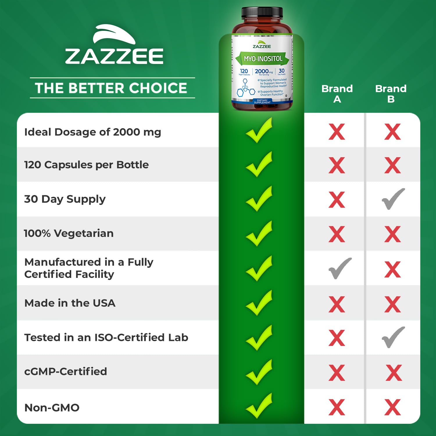 Zazzee Myo-Inositol Capsules, 2000 mg per Serving, 120 Vegan Capsules, Ideal Dosage for 40:1 Ratio, Certified Kosher, Hormone Balance & Healthy Ovarian - Maple Wellness Supplements