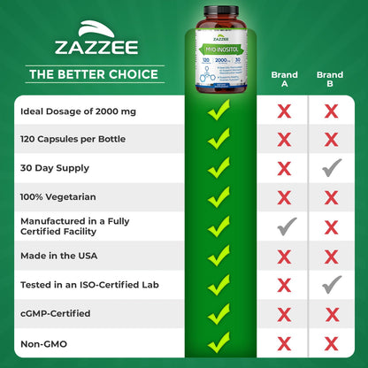 Zazzee Myo-Inositol Capsules, 2000 mg per Serving, 120 Vegan Capsules, Ideal Dosage for 40:1 Ratio, Certified Kosher, Hormone Balance & Healthy Ovarian - Maple Wellness Supplements