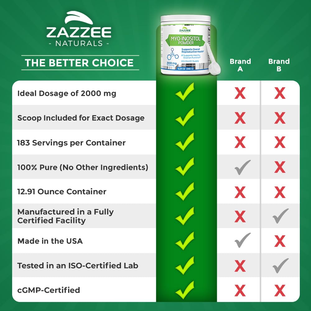 Zazzee Myo-Inositol Powder, 6 Month Supply, 183 Servings, 2000 mg per Serving - Maple Wellness Supplements