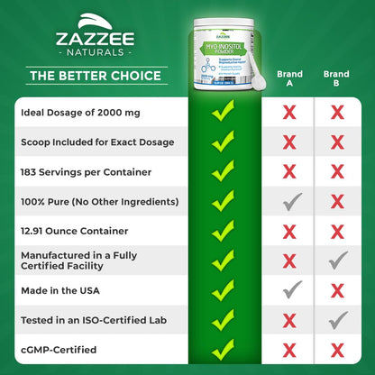 Zazzee Myo-Inositol Powder, 6 Month Supply, 183 Servings, 2000 mg per Serving - Maple Wellness Supplements