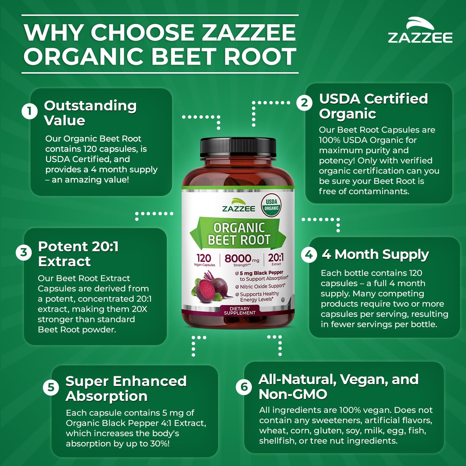 Zazzee USDA Organic Beet Root 20:1 Extract, 120 Vegan Quick Release Capsules, 4 Month Supply, Nitric Oxide Support, Black Pepper Extract for Enhanced Absorption - Maple Wellness Supplements