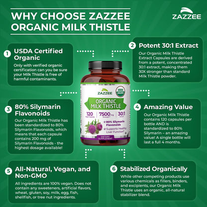 Zazzee USDA Organic Milk Thistle 30:1 Extract, 80% Silymarin, 120 Vegan Capsules, 4 Month Supply, Certified Kosher, High Potency Liver & Antioxidant Support - Maple Wellness Supplements