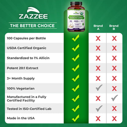 Zazzee USDA Organic Odorless Garlic 20:1 Extract, 1% Allicin, 100 Vegan Capsules, 3+ Month Supply, Allium Sativum, Immune, Circulation & Heart Health Support - Maple Wellness Supplements