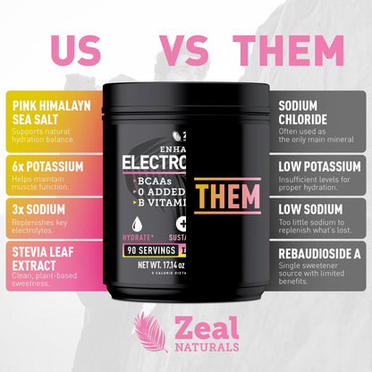 Zeal Electrolyte Powder - 90 Servings | Keto Electrolytes Powder | Zero Sugar, BCAAs, B-Vitamins | Potassium, Zinc, Magnesium - Maple Wellness Supplements