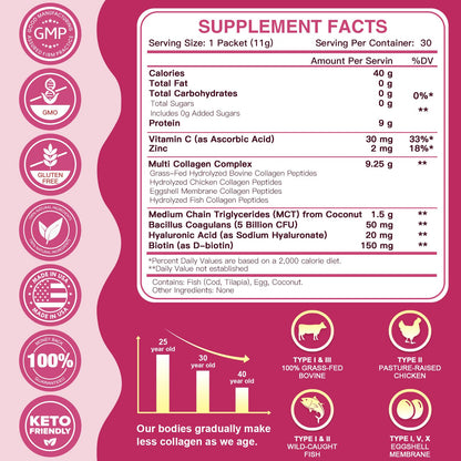 ZEBORA Multi Collagen Peptides Powder Packets with Hyaluronic Acid, Biotin, MCT - Hydrolyzed Collagen with 5 Billion Probiotics - Maple Wellness Supplements
