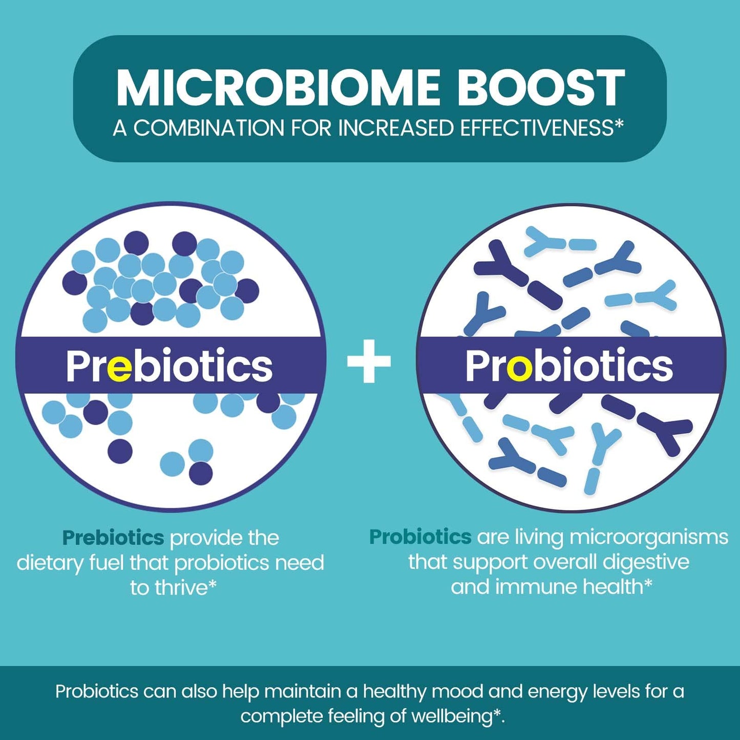 Zentastic Probiotics & Prebiotics Supplement - 50 Billion CFU - for Men & Women’s Immune & Digestive Health - 16 Strains - Shelf Stable - Maple Wellness Supplements
