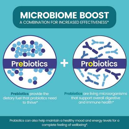 Zentastic Probiotics & Prebiotics Supplement - 50 Billion CFU - for Men & Women’s Immune & Digestive Health - 16 Strains - Shelf Stable - Maple Wellness Supplements