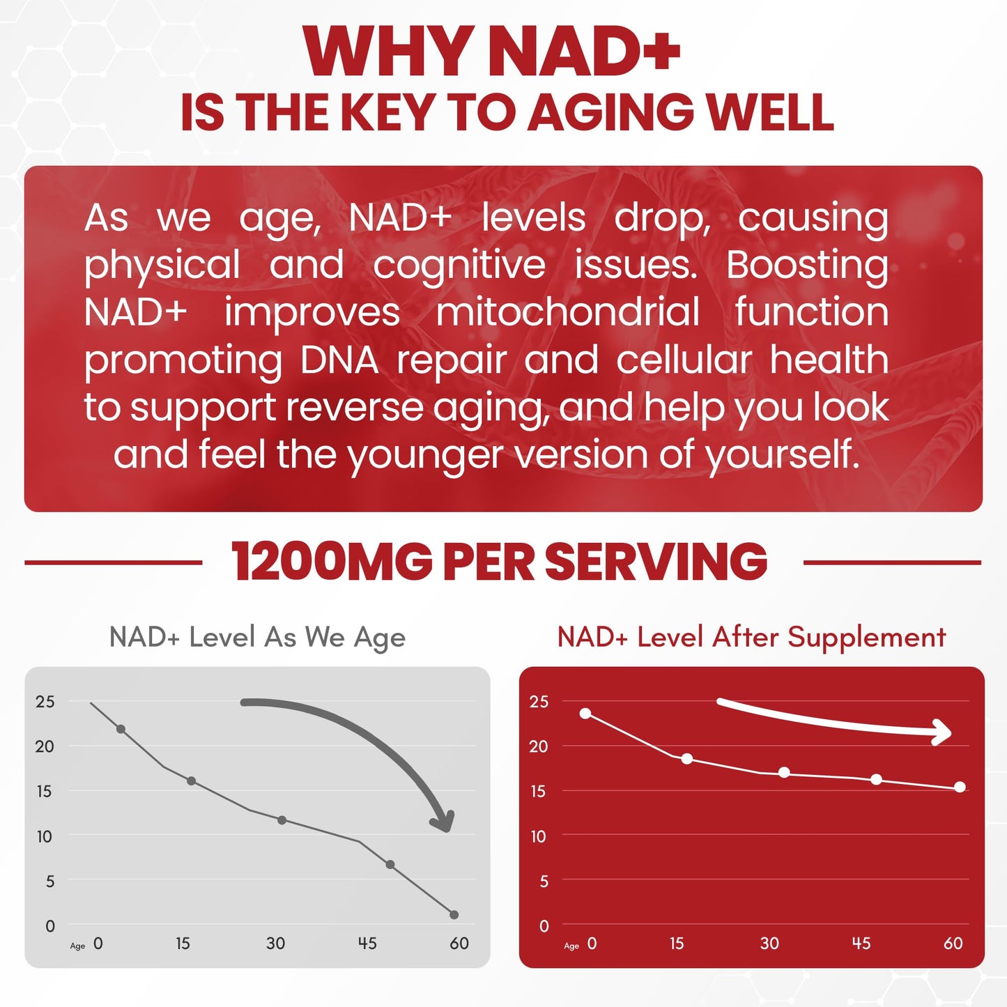 ZenUP Liquid NAD, Extra Strength 1,200mg NAD+ Supplement with CoQ10, Resveratrol, D-Ribose & PQQ for Men & Women, Natural NAD+ Stick for Anti-Aging, Energy, Focus - 30 Packets - Maple Wellness Supplements