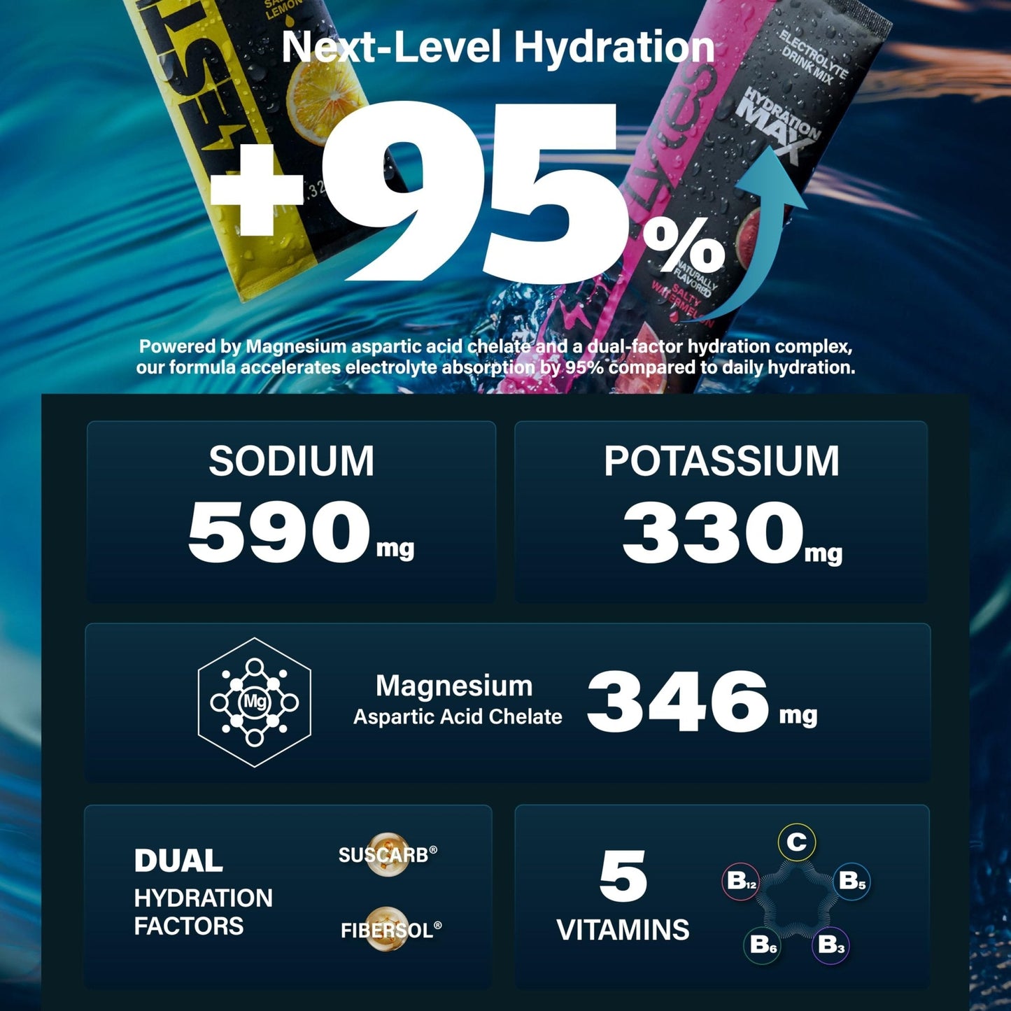 ZestLytes 40 Sticks Sport Hydration Sugar Free Electrolyte Packets, High Sodium Low Calorie Electrolyte Powder Drink Mix, Liquid Daily IV Flavors - Maple Wellness Supplements