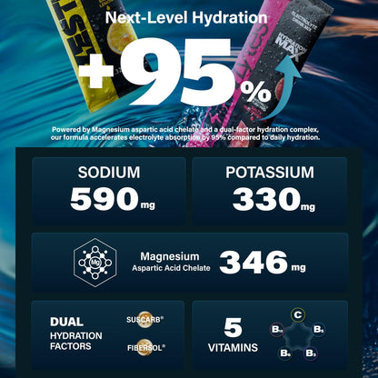 ZestLytes 40 Sticks Sport Hydration Sugar Free Electrolyte Packets, High Sodium Low Calorie Electrolyte Powder Drink Mix, Liquid Daily IV Flavors - Maple Wellness Supplements
