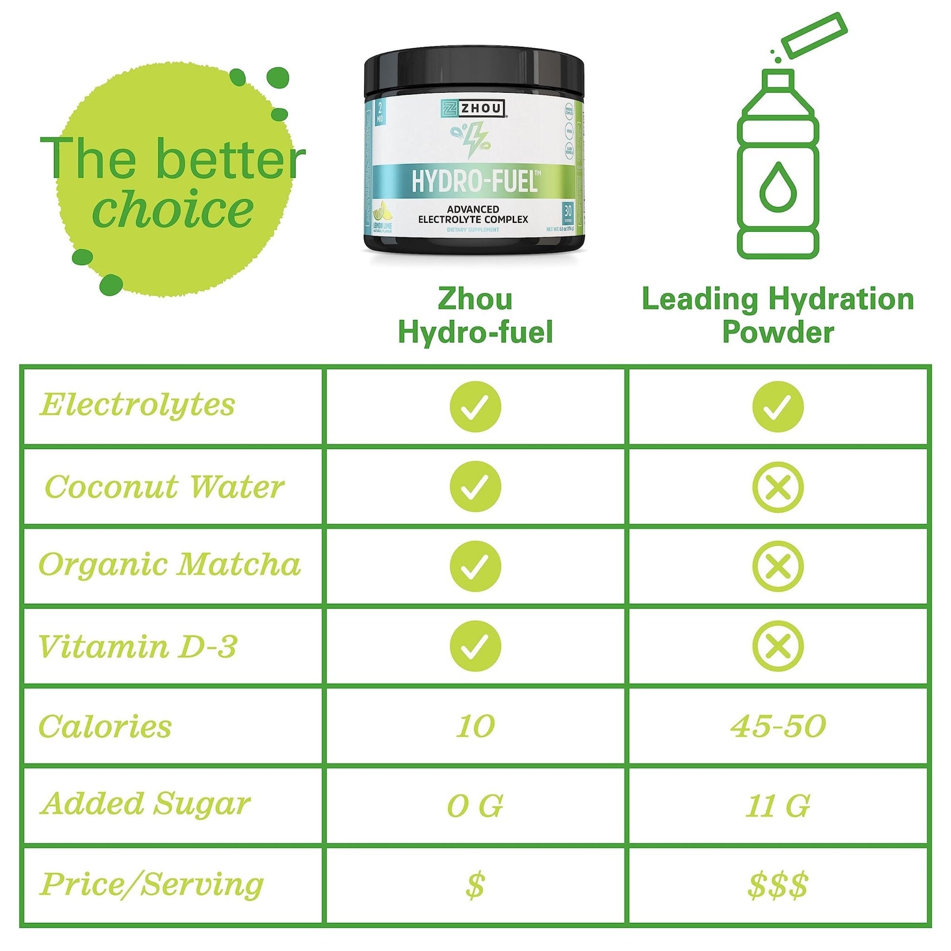 Zhou Nutrition Hydro Fuel, Sugar Free Electrolyte Powder, Replenish Nutrients, Restore - Maple Wellness Supplements