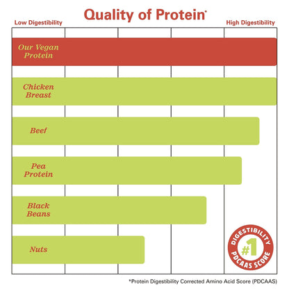 Zhou Nutrition Plant Based Vegan Protein Powder, Best Absorption Digest Score, Complete - Maple Wellness Supplements
