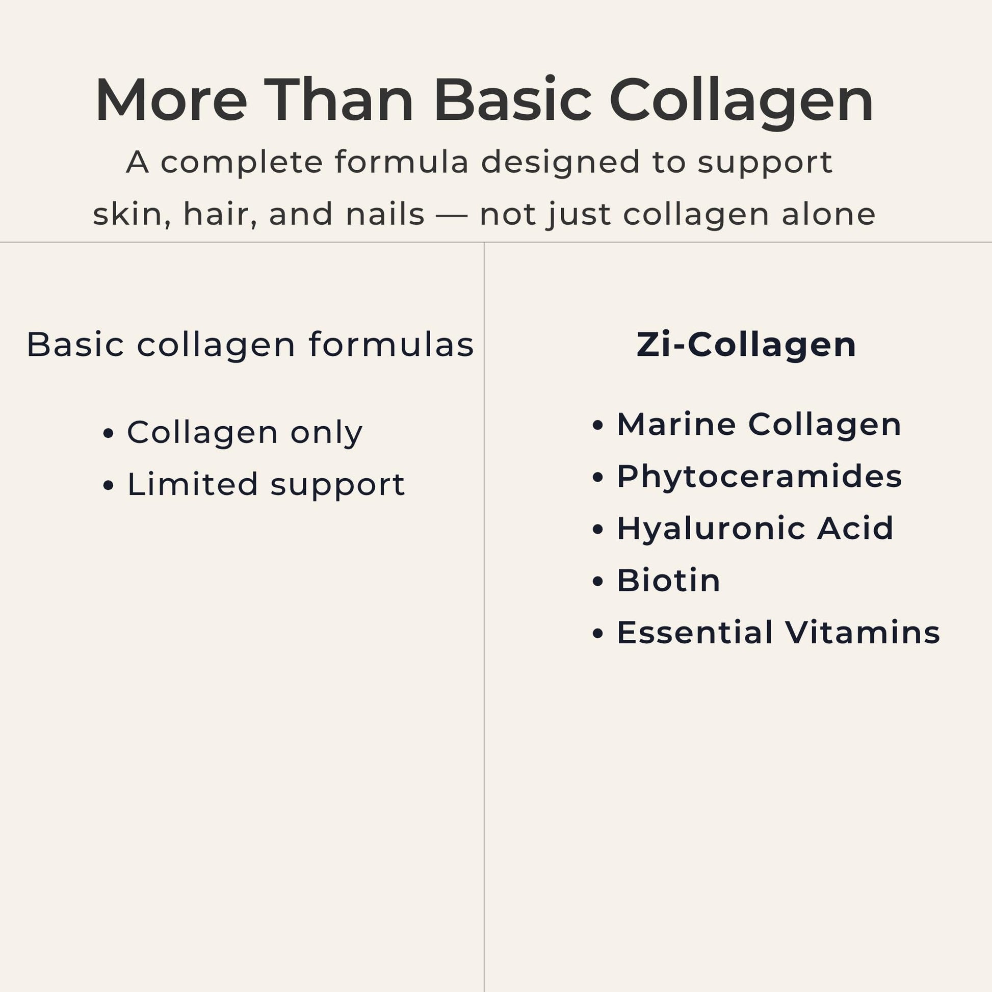Zi-Collagen Marine Collagen Capsules for Skin, Hair & Nails Support – with Phytoceramides, Hyaluronic Acid, Biotin - Maple Wellness Supplements