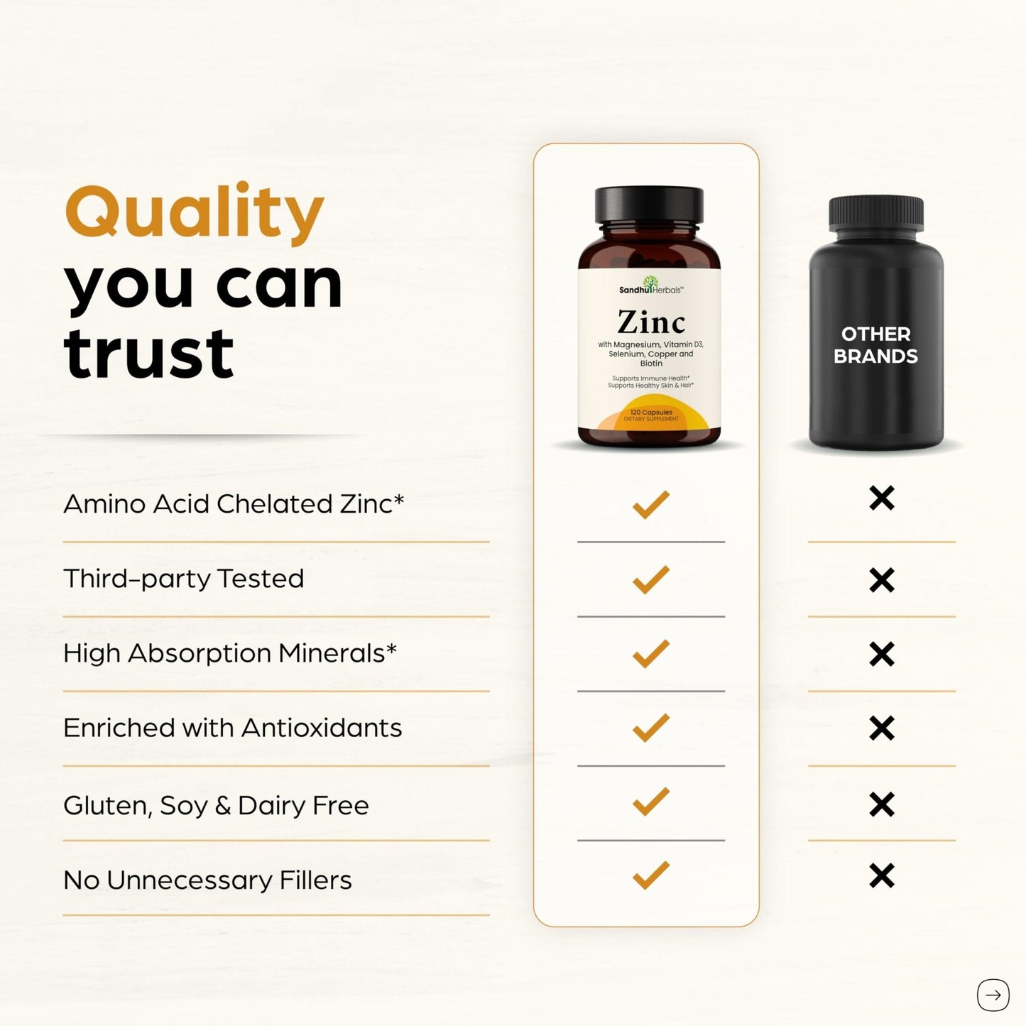Zinc 30mg With Copper, Selenium & Vitamin D3 | 120 Capsules | Magnesium, Vitamin B6, Biotin | Absorbable Zink Supplements for Men & Women | Chelated Zinc - Maple Wellness Supplements