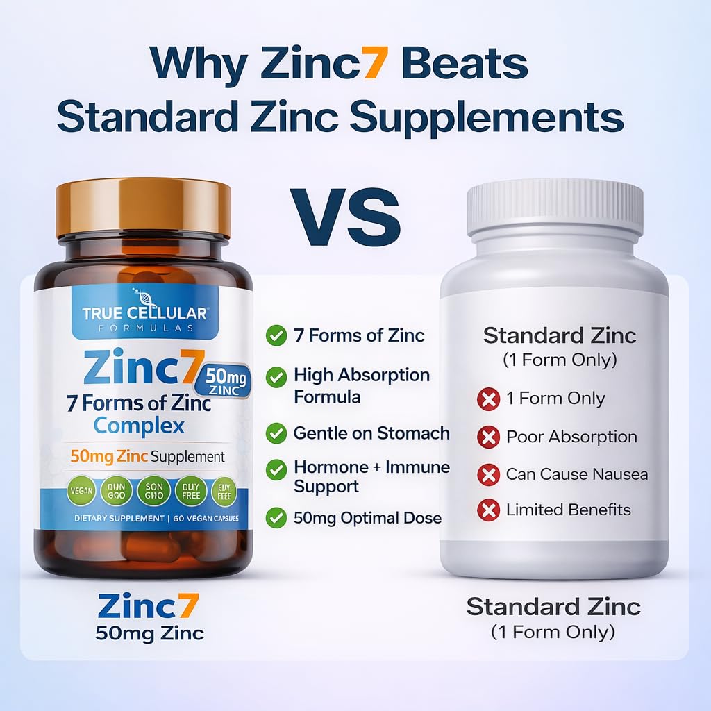 Zinc7: 7-in-1 Zinc Complex 50mg - Maximum Absorption for Immune Defense, Deep Sleep & All-Day Energy | Hormone Balance, Mental Focus - Maple Wellness Supplements