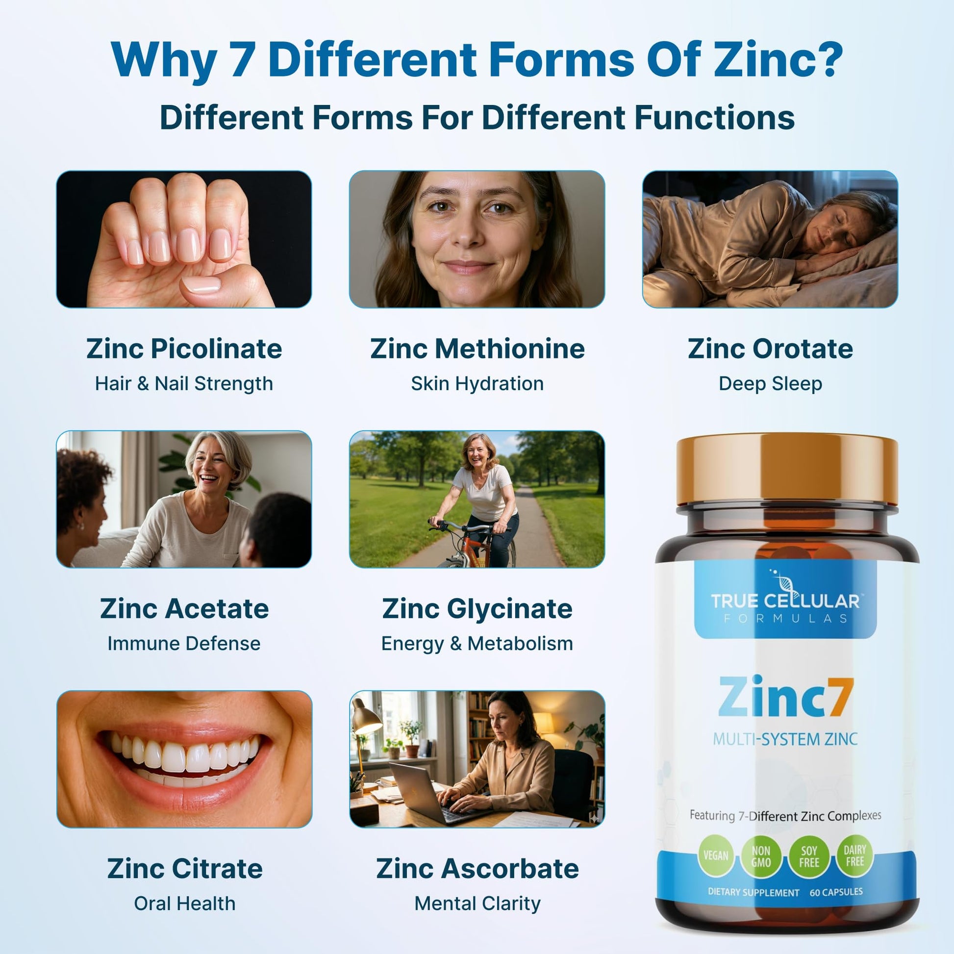 Zinc7: 7-in-1 Zinc Complex 50mg - Maximum Absorption for Immune Defense, Deep Sleep & All-Day Energy | Hormone Balance, Mental Focus - Maple Wellness Supplements