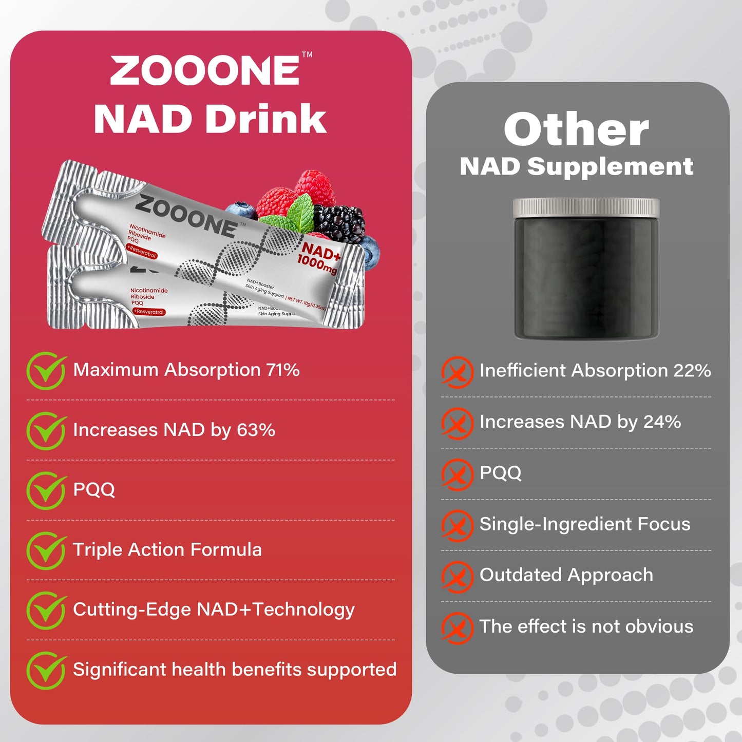 zooone NAD+ 1000mg Liquid Packets Supplement - Premium Nicotinamide Riboside & Resveratrol for Cellular Energy - Maple Wellness Supplements