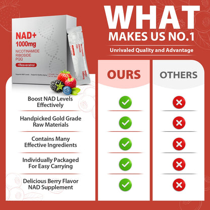 ZOROAHER 1000mg High-Potency NAD+ Liquid Supplement, Nicotinamide Riboside & Resveratrol with PQQ, Boosts Cellular Energy, Focus & Healthy Aging - 1 Pc - Maple Wellness Supplements