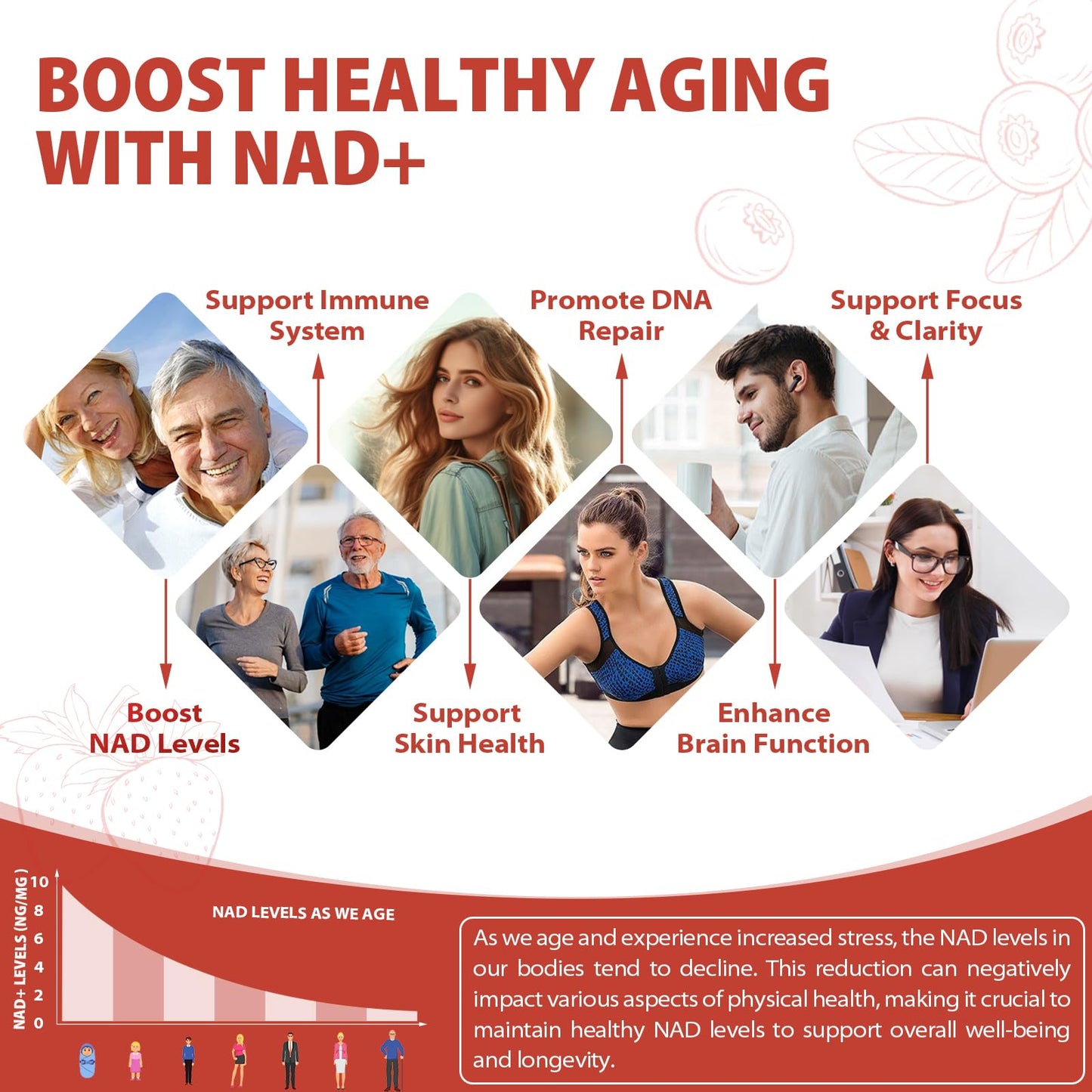 ZOROAHER 1000mg High-Potency NAD+ Liquid Supplement, Quercetin Phytosome & Resveratrol with PQQ, Boosts Cellular Energy - Maple Wellness Supplements