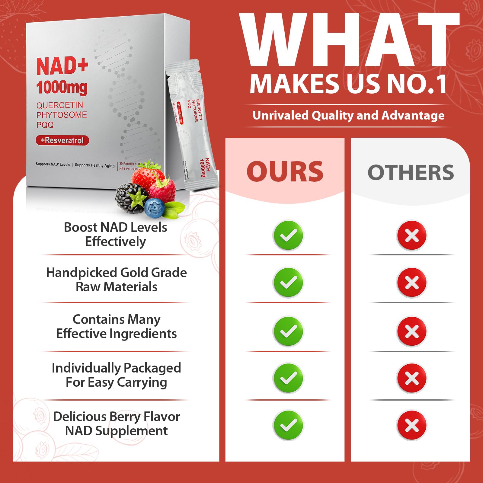 ZOROAHER 1000mg High-Potency NAD+ Liquid Supplement, Quercetin Phytosome & Resveratrol with PQQ, Boosts Cellular Energy - Maple Wellness Supplements