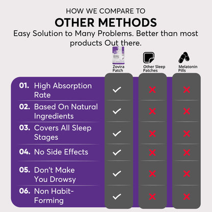 Zovira Sleep Patches for Adults, Melatonin Free with Lavender & Magnesium | Time-Release Transdermal, Aromatherapy Sleep Aid | Non-Habit Forming, Hypoallergenic, All-Night Restorative Sleep | 28 Count - Maple Wellness Supplements