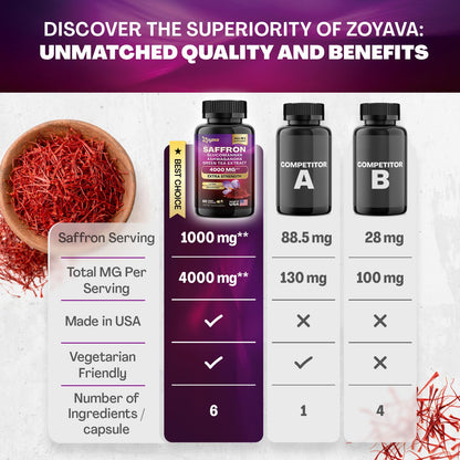 Zoyava Sea Moss 16-in-1 and Saffron 6-in-1 Bundle - Maple Wellness Supplements